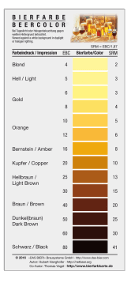 Ebc Colour Chart